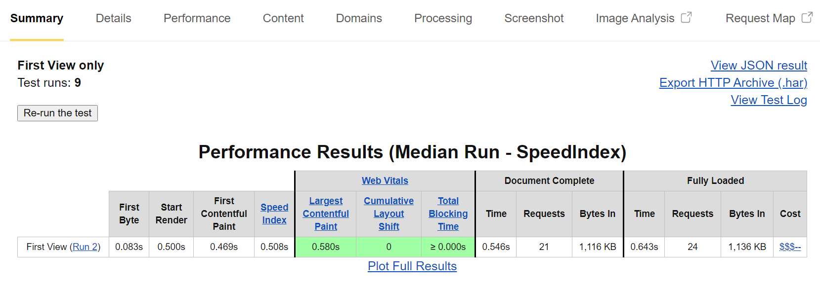 Performance results for a WordPress plugin