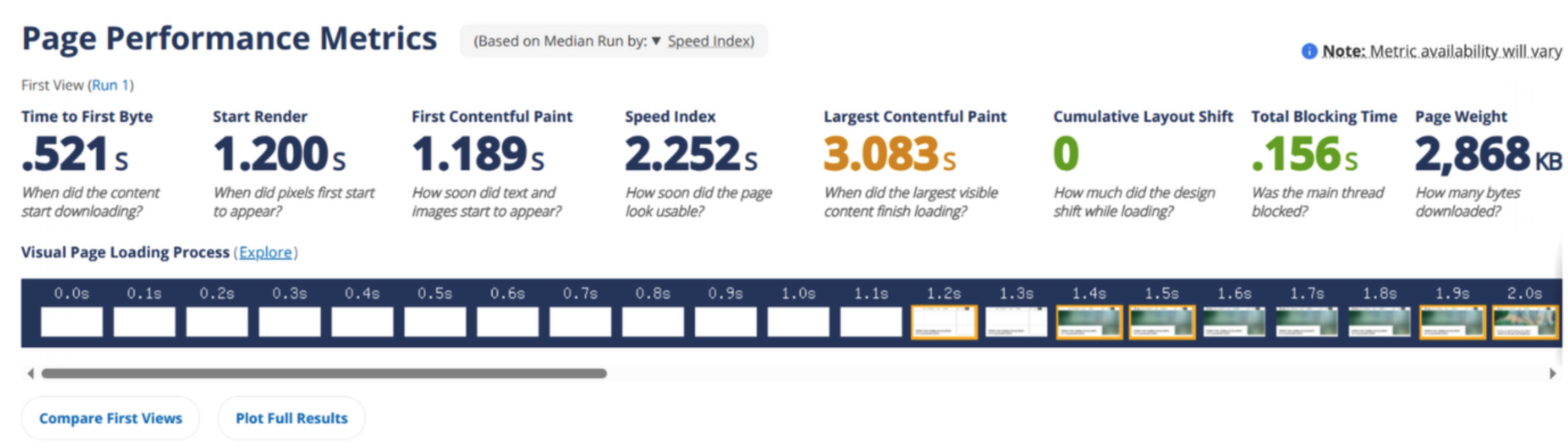 WordPress site speed test results