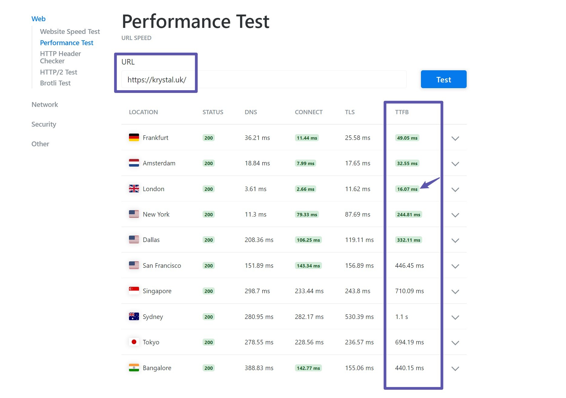 KeyCDN TTFB test results screen