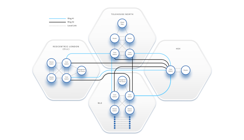 The new connections between the data centres