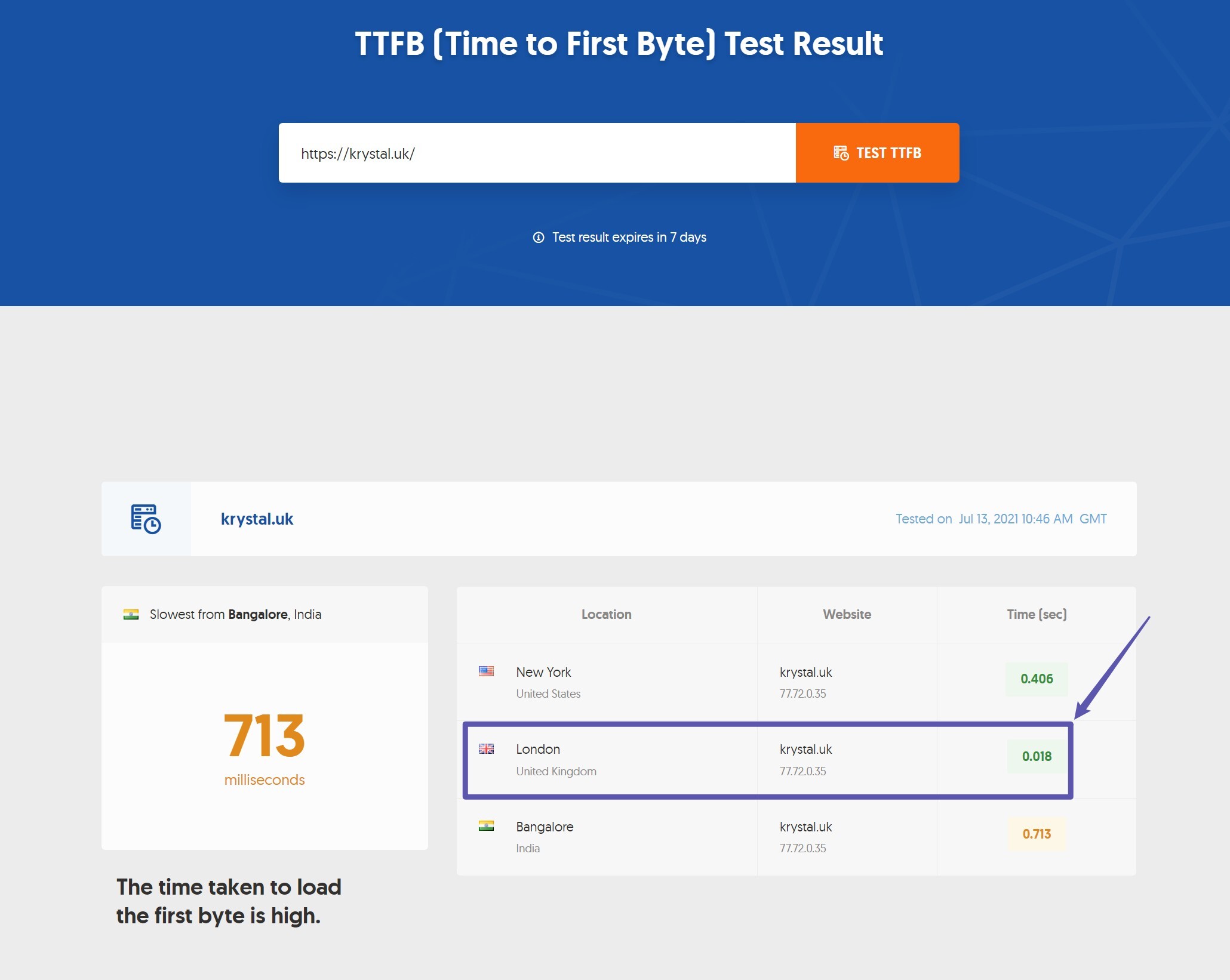Geekflare TTFB test results screen